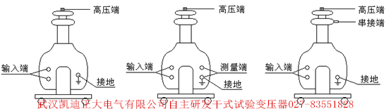 為斷路器、開關(guān)柜、高壓電器元件設(shè)備廠家推薦出廠檢驗(yàn)設(shè)備