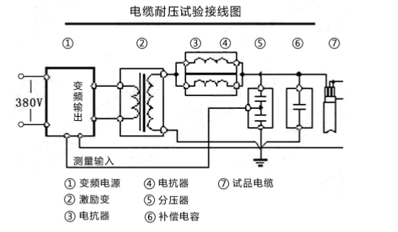 串聯(lián)諧振耐壓試驗裝置該如何接線？