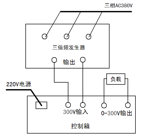 KDSBF三倍頻發(fā)生器與KDSBF三倍頻變壓器什么區(qū)別？
